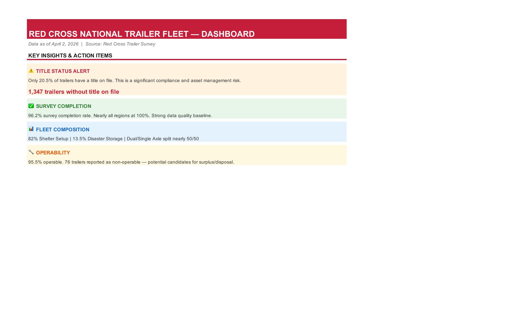 Page 3 — Key Insights