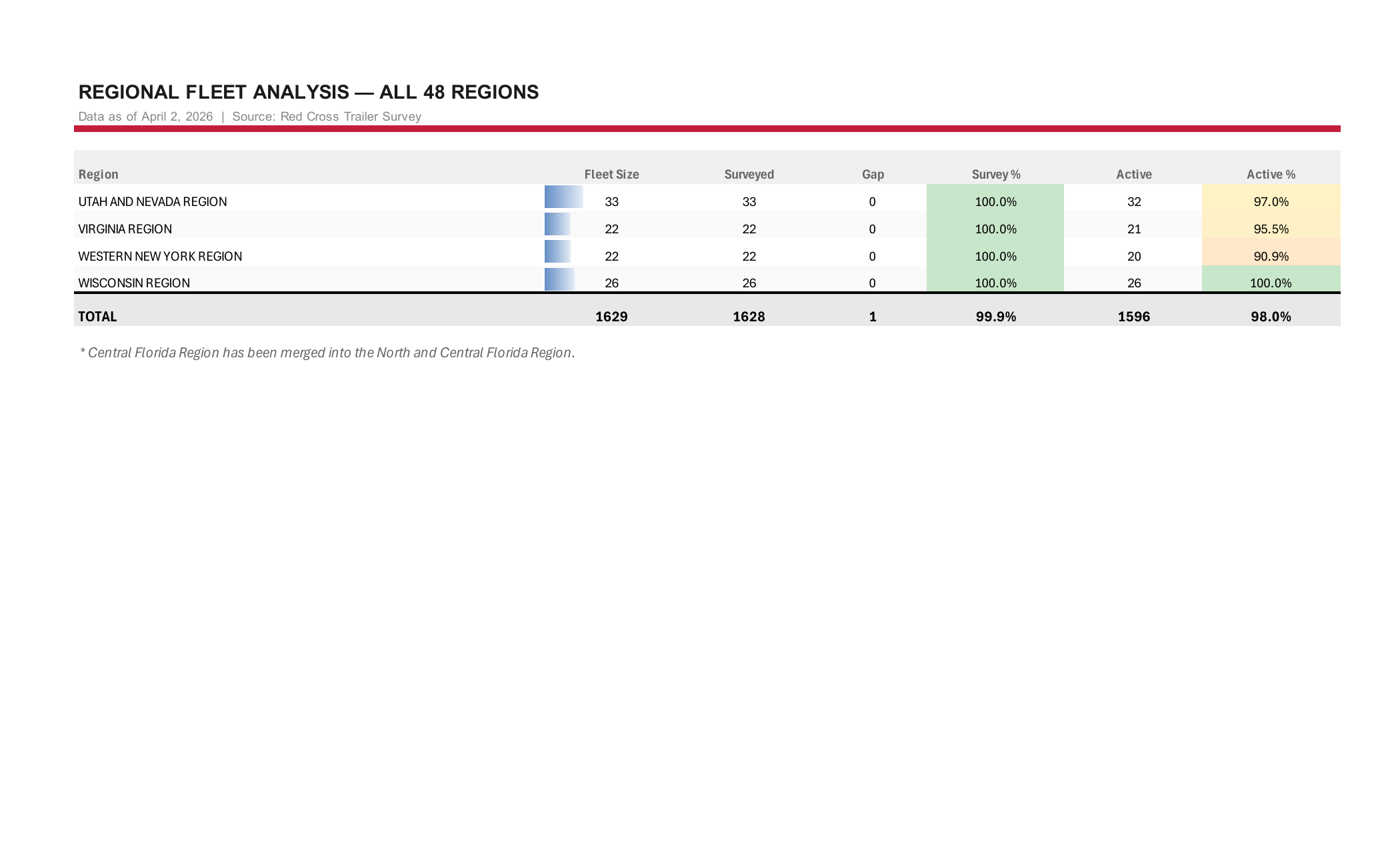 Page 8 — All 48 Regions cont.